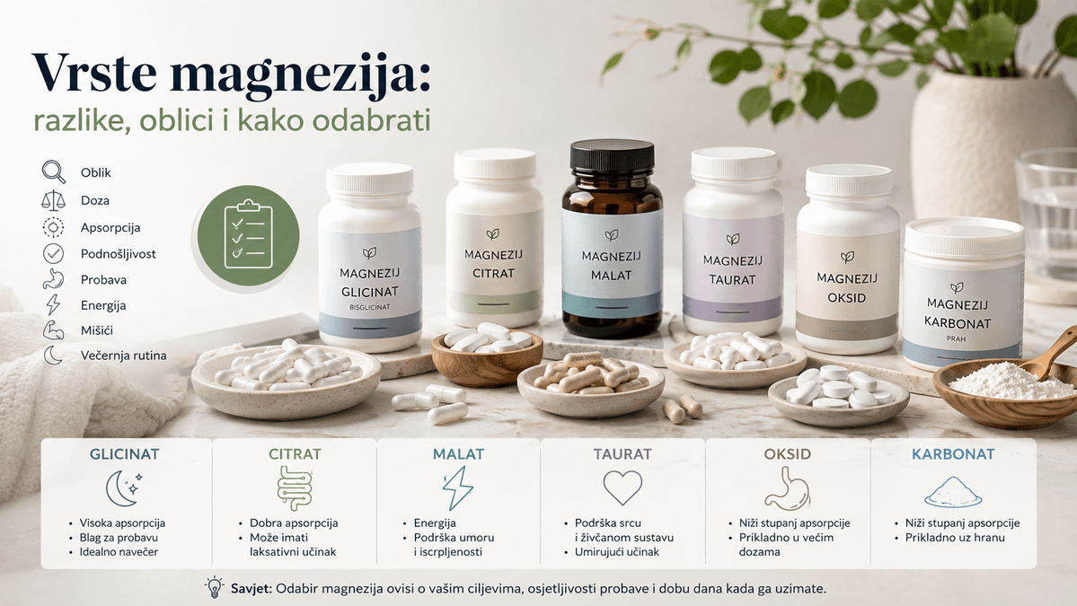 Vrste magnezija i usporedba oblika poput glicinata, citrata, malata, taurata, oksida i karbonata